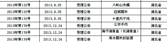 十里风干鸡 地理标志产品